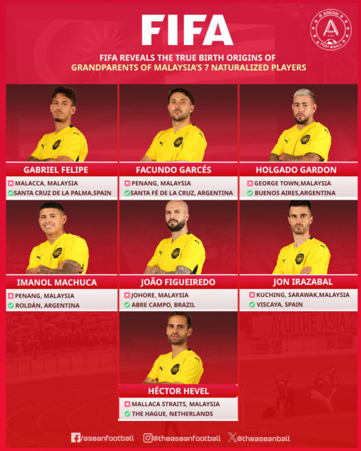 Joao Figueiredo nằm trong nhóm cầu thủ bị FIFA cấm thi đấu