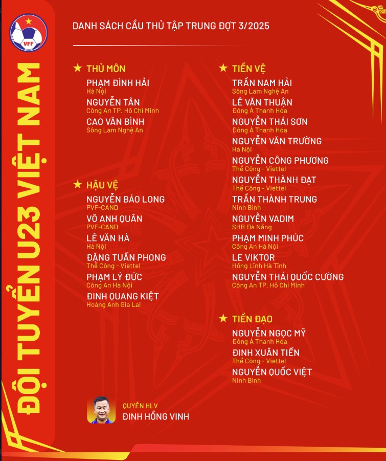 Danh sách U23 Việt Nam trong đợt tập trung tháng 10 tới